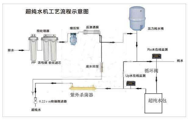 实验室超纯水设备