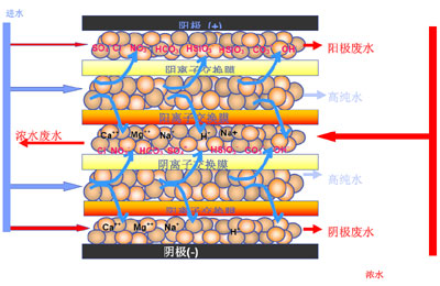 工业用edi去离子水设备，去离子水处理设备