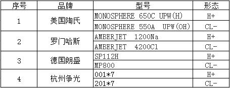 混床树脂.jpg