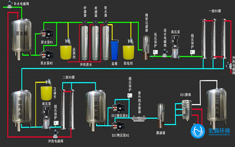 电子行业纯水处理设备