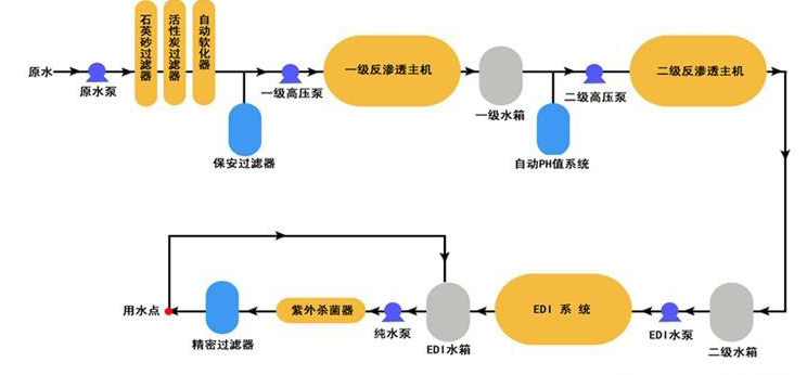 工业用EDL去离子水设备