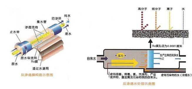 中小型工业反渗透纯水设备