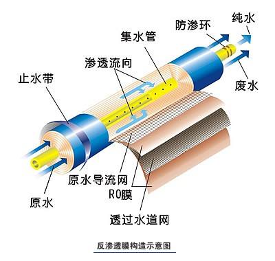 自动反渗透纯水机