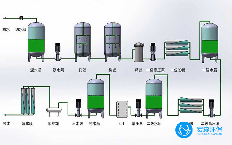 小型一体化纯水处理设备