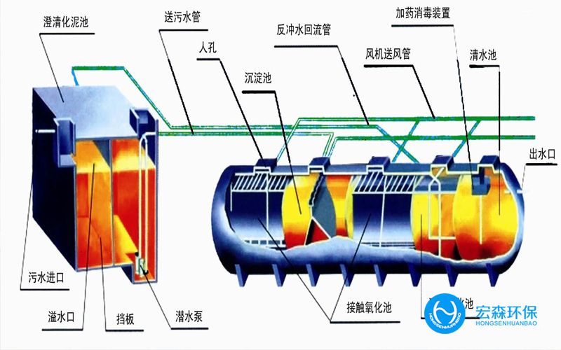 一体化化工污水处理设备