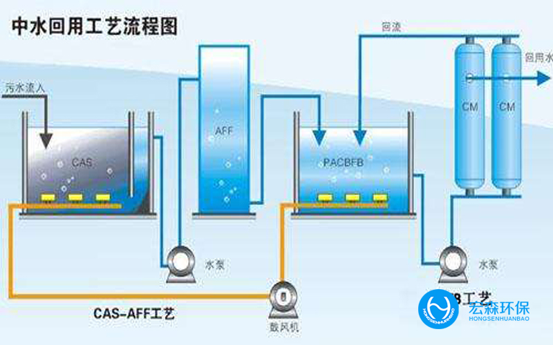 一体化工业中水回用设备