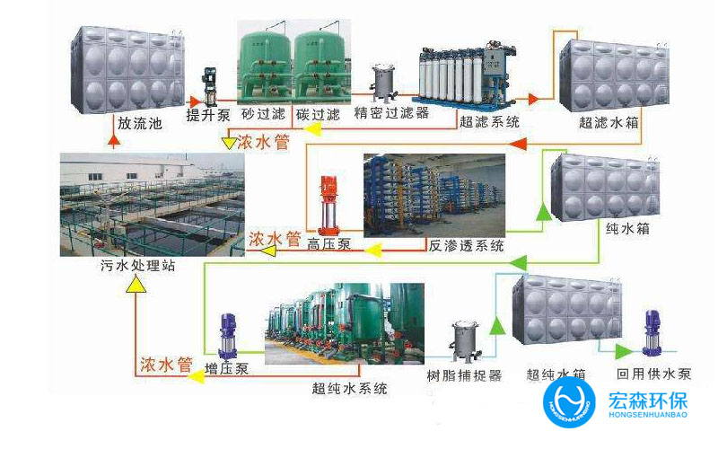 中水回用一体化设备