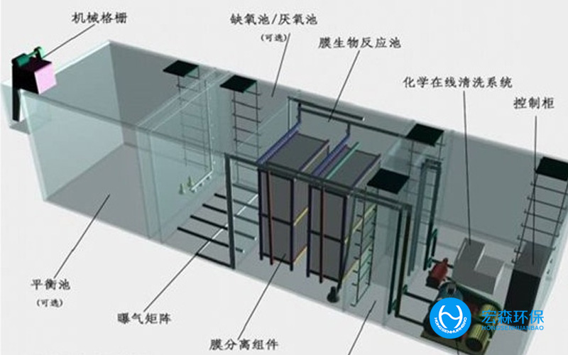 全自动地埋式污水处理设备