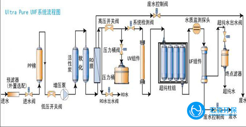 工业不锈钢纯水处理设备