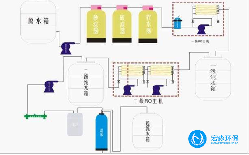 工业RO纯水处理设备