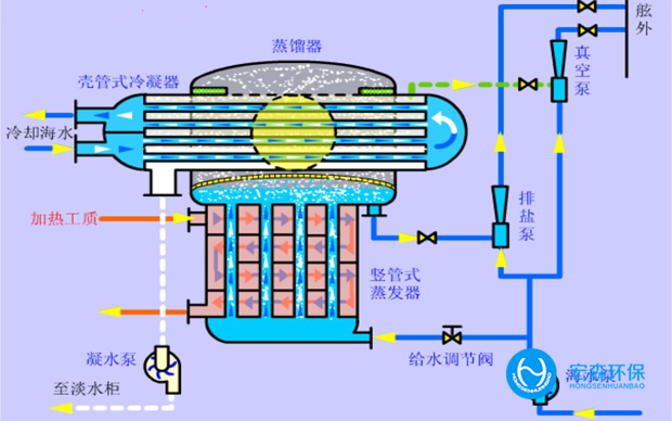 移动式海水淡化设备