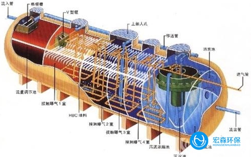 一体化海水淡化装置