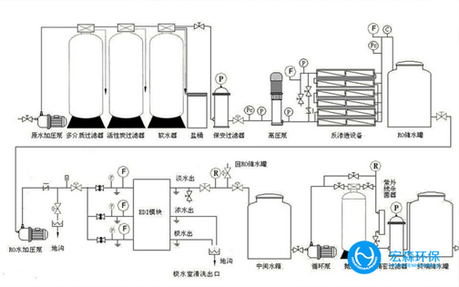 中小型纯净水设备