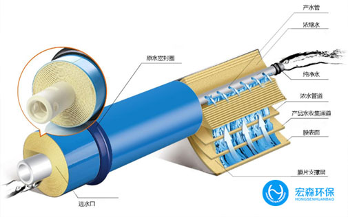 工业全自动纯水设备