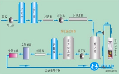 工业RO反渗透纯水设备