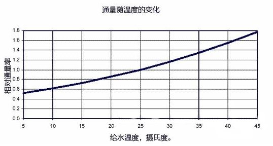 纯水设备